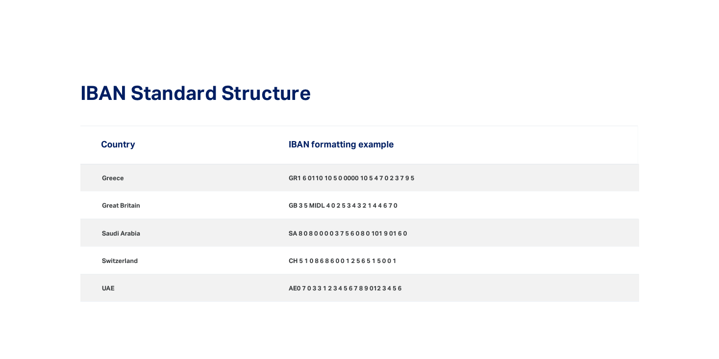 IBAN standard structure