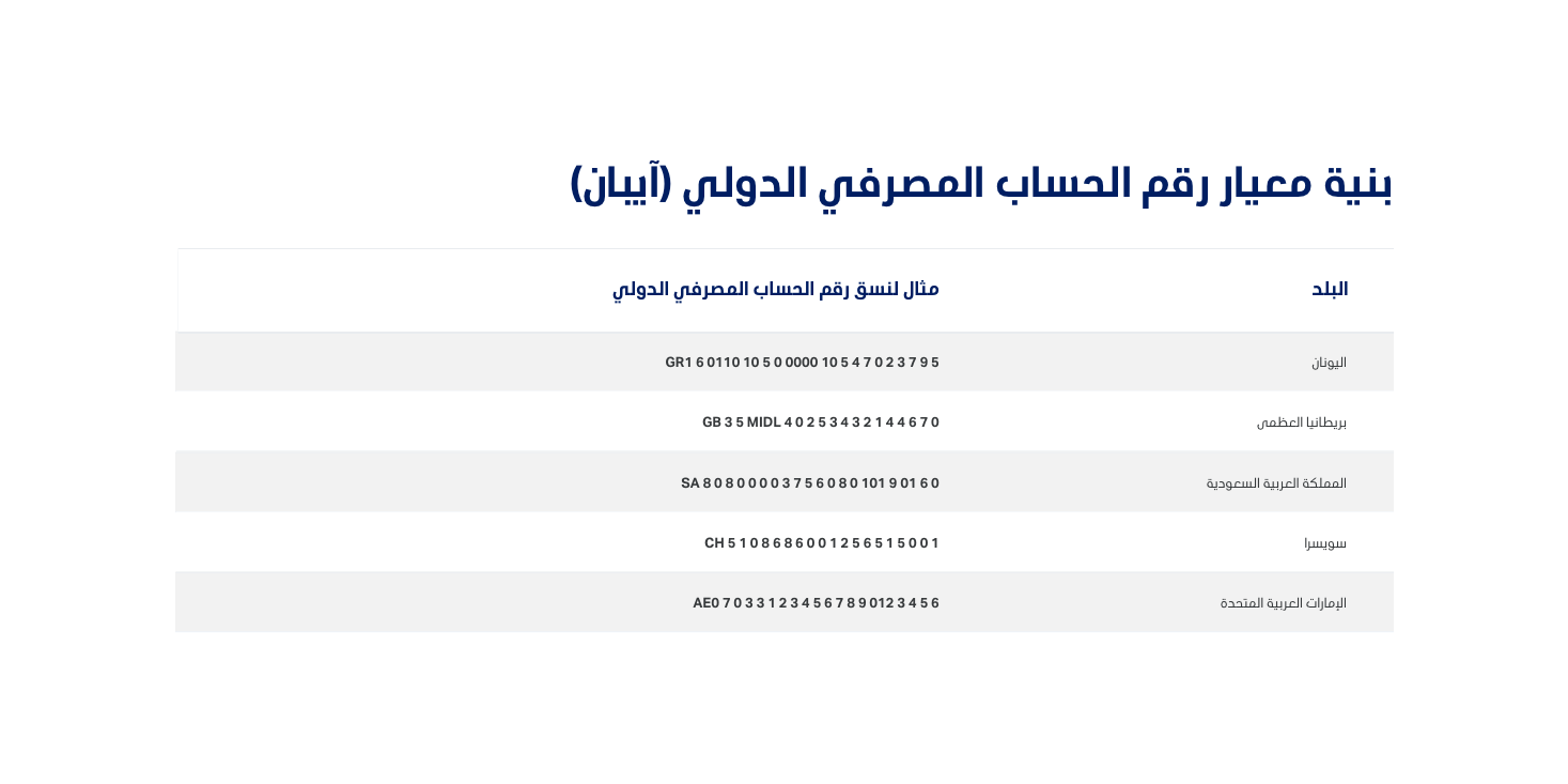 بنية معمار رقم الحساب المصرفي الدولي