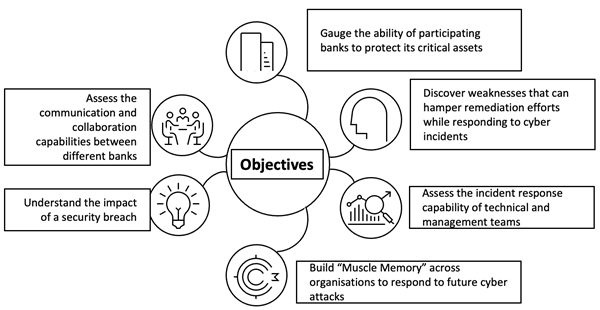 WARGAMING EXERCISE FOR THE FINANCIAL SERVICES SECTOR